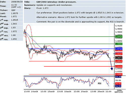 GBPUSD.png‏