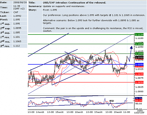 USDCHF.png‏