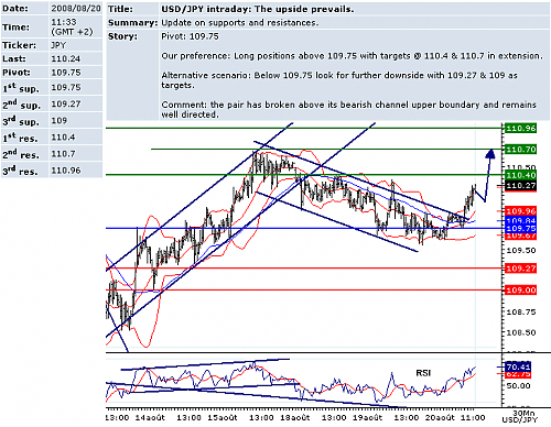 USDJPY.png‏