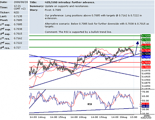 usdnzd.png‏