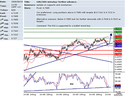 usdnzd.png‏