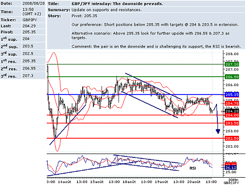 GBPJPY.png‏