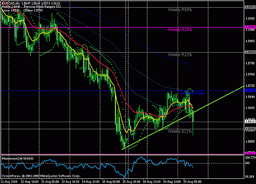 eur cad 1h.gif‏