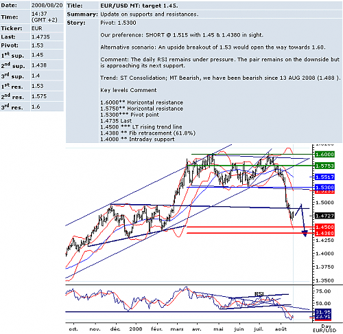 EURUSD.png‏