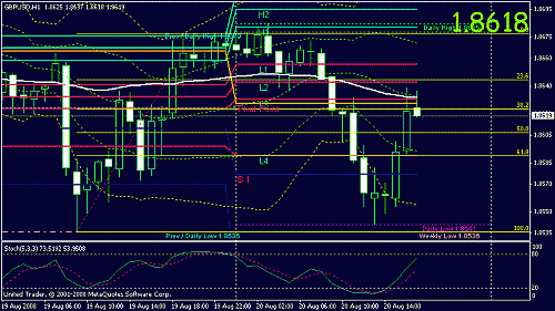 gbpusd 4.gif‏