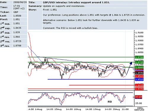 GBPUSD.png‏