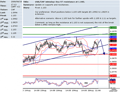 USDCHF.png‏