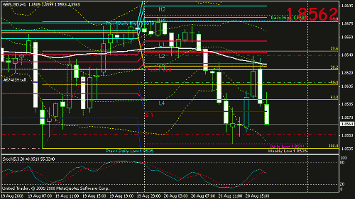 gbpusd profit.gif‏