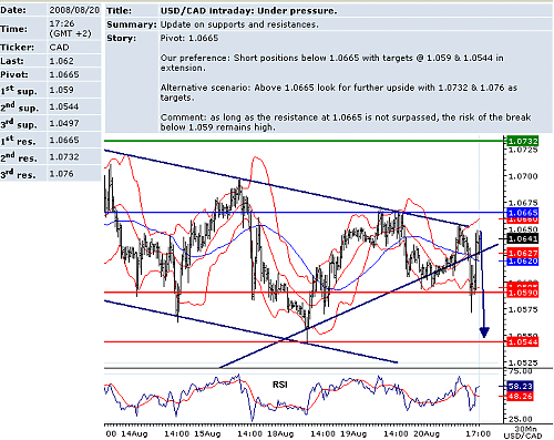 usdcad.png‏