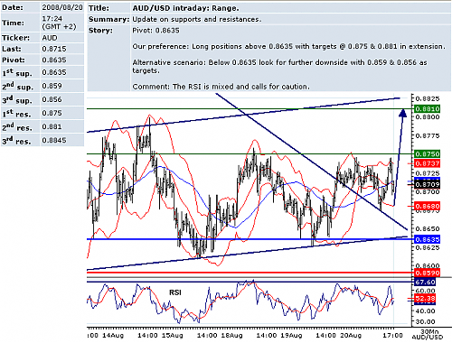 audusd.png‏