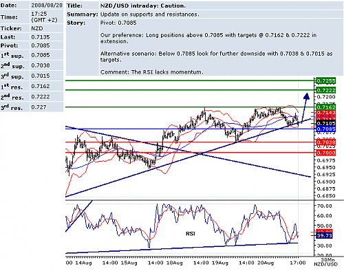 usdnzd.png‏