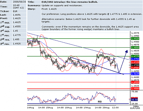 EURUSD.png‏