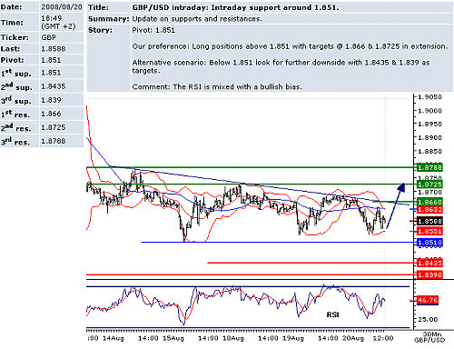 GBPUSD.png‏