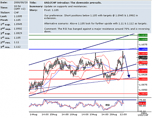 USDCHF.png‏