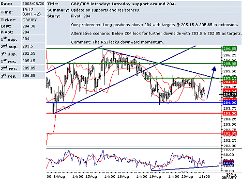 GBPJPY.png‏