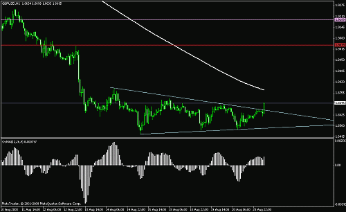 gbp usd 4444.gif‏