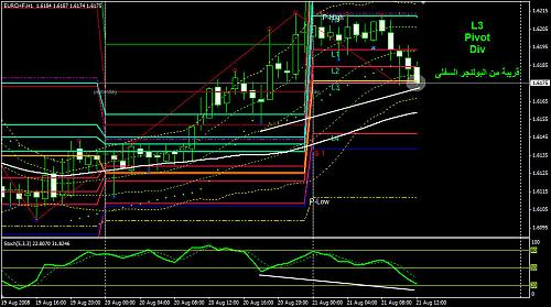 21-8-2008 EURCHF.jpg‏