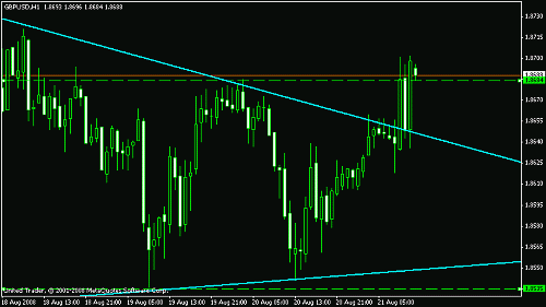 gbp usd.gif‏