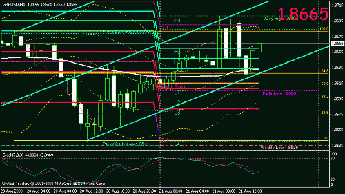 gbp usd1profit.gif‏