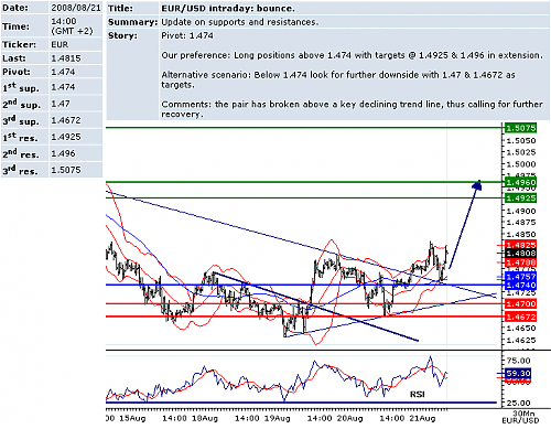 EURUSD.png‏