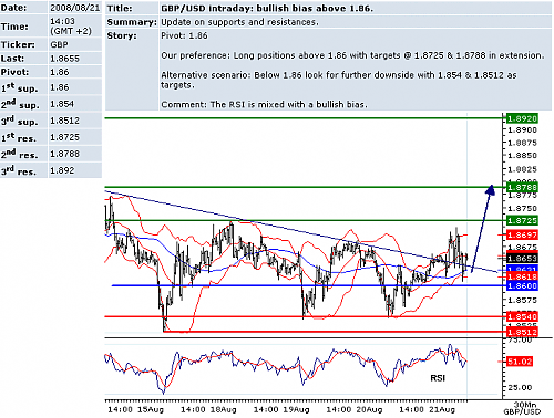 GBPUSD.png‏