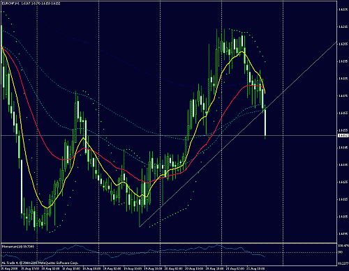 eur chf 1h.gif‏