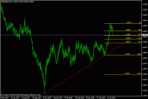 usdcad.gif‏