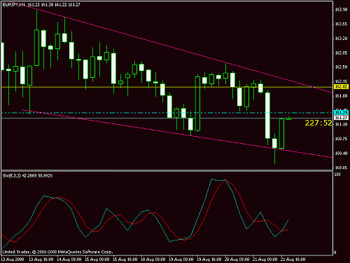 eurjpy.gif‏