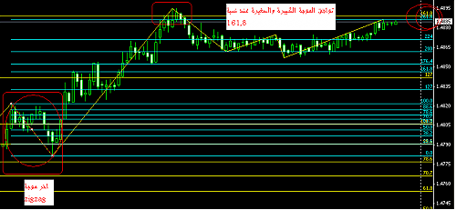 euro small wave.PNG‏