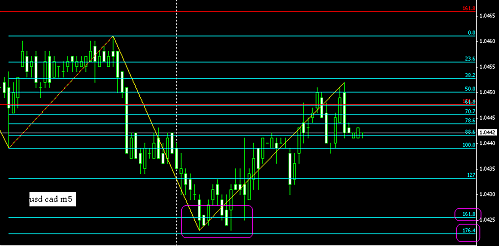 usd cad.PNG‏