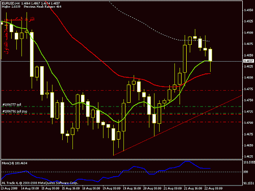     

:	eurusd240.gif
:	22
:	15.9 
:	150650