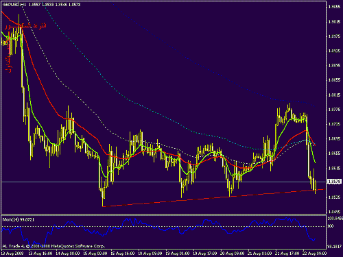 eurusd240-2.gif‏