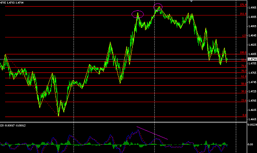 euro div big wave.PNG‏