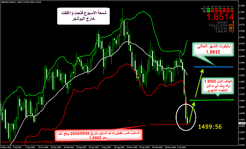 GBP USD Last wek.png‏