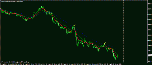 audusd.gif‏