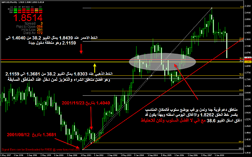 GBP USD PLAN.png‏