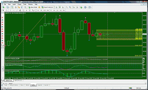 gbpjpy.gif‏