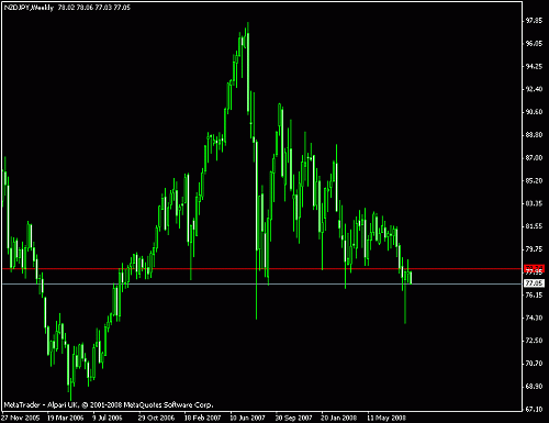 nzdjpy.gif‏