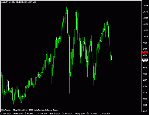 audjpy.gif‏