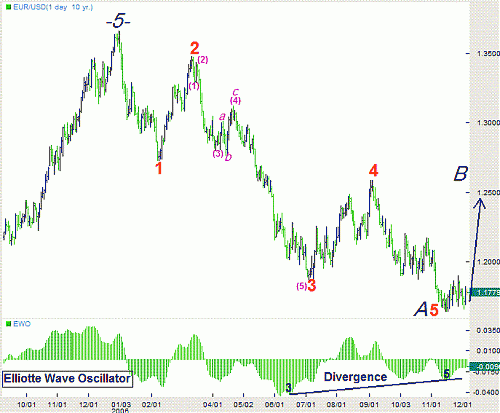 euro ell..GIF‏