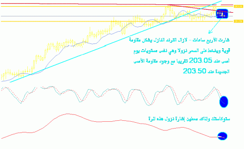 gbpjpy 4h dec21.GIF‏