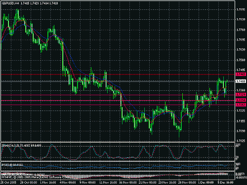 gbpusd 4h.gif‏