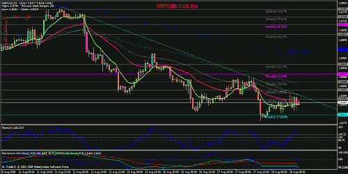 gbpusd.gif‏