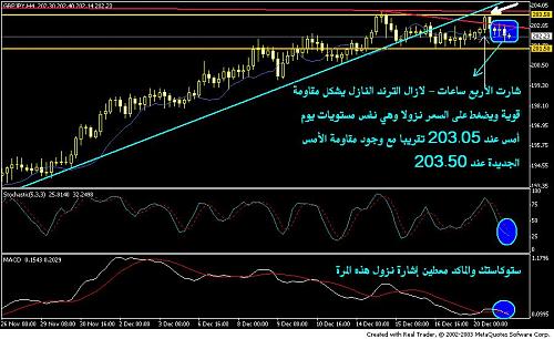 gbpjpy 4h dec21.jpg‏