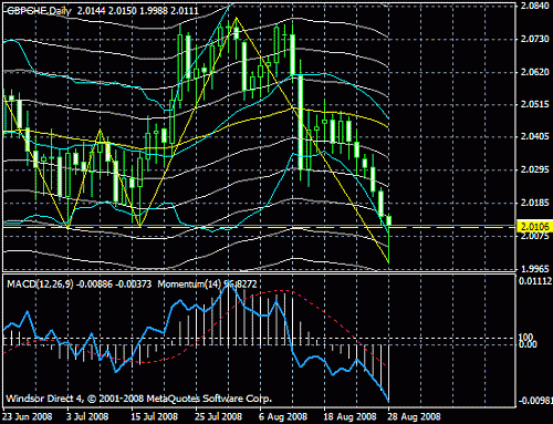 gbpchf.gif‏