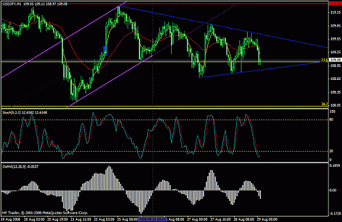 usd jpy.gif‏