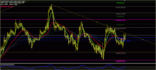 USDCHF m30.GIF‏