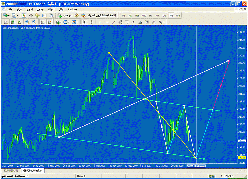 gbpjpy.gif‏