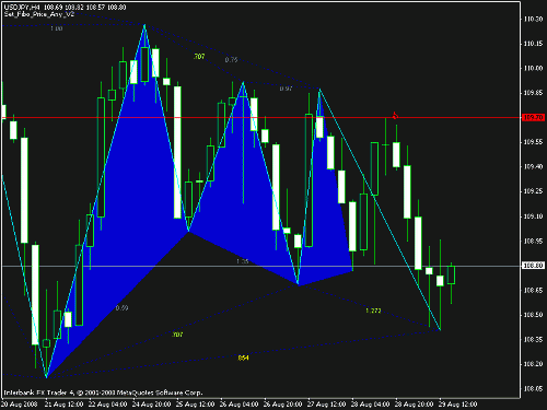 usd.gif‏