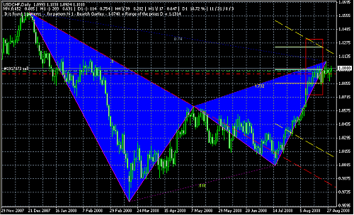 USDCHF_D.PNG‏